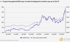 Coinbase 报告：2025 年加密市场全赛道展望