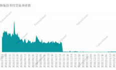 monero交易, xmr 门罗币最新价格