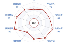 Penta Lab 研报 Top 30 系列 - AVAX - 市值上升空间69%