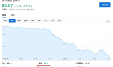 美元大跌 背后是一场“全球共谋”？