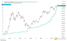 比特币财库公司的崛起与风险