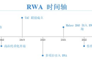 RWA赛道深度研究报告：传统金融与加密市场的融合之路