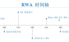 RWA赛道深度研究报告：传统金融与加密市场的融合之路