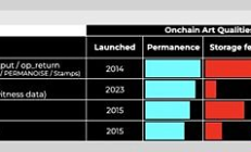 什么是Bitcoin Stamps和SRC-20代币？怎么参与？