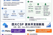 下半年投资 最关注的应该是这个数字