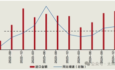 俄罗斯加密货币的政策演变与发展前景