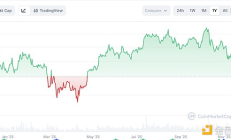 火币成长学院| 加密市场宏观研报：AI泡沫、利率重定价与加密周期切换