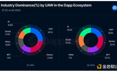 哪些山寨币领域真正实现了盈利？