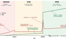 从故事到估值：AI是价值创造还是价值毁灭