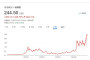 金色观察 | 数字淘金热领头羊MicroStrategy：All in BTC 光芒掩过暗影