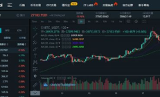 比特币怎么交易,我有10个比特币怎么卖掉