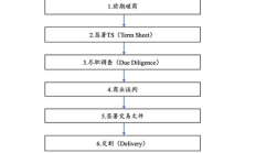 文档交易,文档资料管理系统