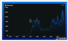 2025 年回顾：以太坊的现状与走向