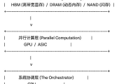 被低估的真相：Agentic AI 是一场以“存储”为中心的范式革命