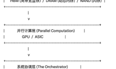 被低估的真相：Agentic AI 是一场以“存储”为中心的范式革命