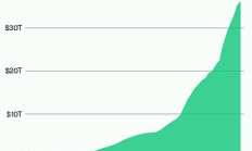 Bitwise：BTC未来十年预测