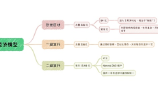 告别流动性限制：iCKB 协议为 Nervos DAO 带来的变革