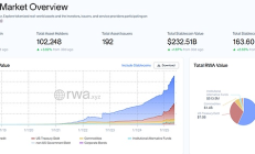 Web3 律师深度解析：大陆企业如何在香港成功发行RWA产品？