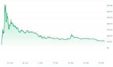 SEC：Meme不是证券 但欺诈行为仍将受到监管