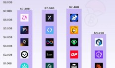 BTC 重回 10 万、总统支持加密 但大家为什么不开心？