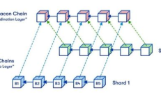 以太坊 database,eth区块链查询网址