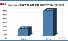 美国数字货币交易中心,数字货币有哪些