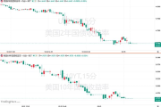 美债大涨交易卷土重来 AI股票遭抛售 市场究竟在担心什么？