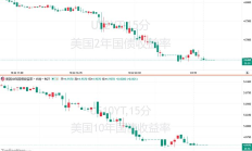 美债大涨交易卷土重来 AI股票遭抛售 市场究竟在担心什么？