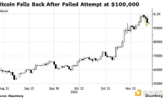10万美元的比特币 无人可挡的FOMO