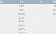 ACH币价格今日行情价格,ctxc币最新价格行情