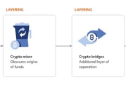 Chainalysis：日本加密货币洗钱和诈骗问题研究