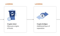 Chainalysis：日本加密货币洗钱和诈骗问题研究