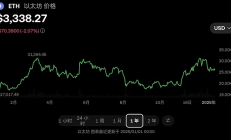 风起云涌 跌宕起伏：盘点 2024 年以太坊变迁与历程