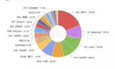 eos币价格破发,EOS（柚子）是凉了吗