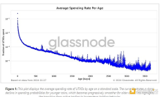 Glassnode：币龄如何影响比特币的买卖模式？