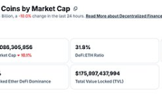 金色Web3.0日报 | Tether黄金储备飙升至116吨