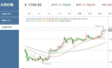 以太坊今日交易价格,未来1个以太坊的价格