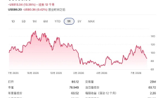 Robinhood Q2 2026深度分析：从Prediction Markets到全球Financial OS