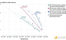 算力次贷危机：AI基建债务潮、矿工杠杆与消失的“清算流动性”