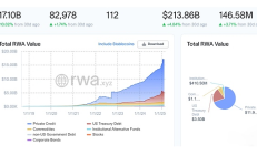 FMG市场观察：黄金概念RWA值得关注 AI板块回调明显
