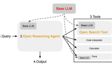 Sentient Labs 赋能 AI：开源搜索与推理架构——高透明、强定制、低幻觉