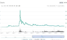 瑞波币最高价格多少, xrp 货币种类介绍