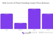 OUSD假合作风波？稳定币与巨头背书的信用游戏