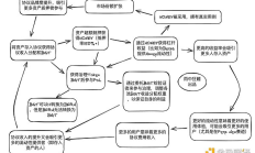 Cosmos 生态还未发币的潜力协议还有哪些？