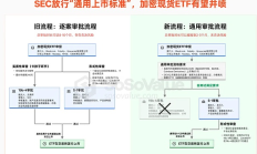 10大加密币现货ETF或将近期齐上线——SEC新规或引爆万亿资金潮
