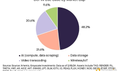 Grayscale：五大案例看懂DePIN如何连通加密与现实