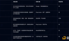 全球网络安全联盟洞察：Google工程师被控在Polymarket内幕交易事件研究分析报告