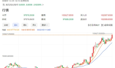 纪念我损失的70万：比特币背后的共识与反思