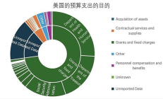 美国政府关门 影响几何？