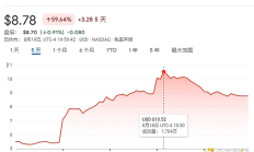 32亿美元入局加密矿企 是什么让谷歌选择了TeraWulf